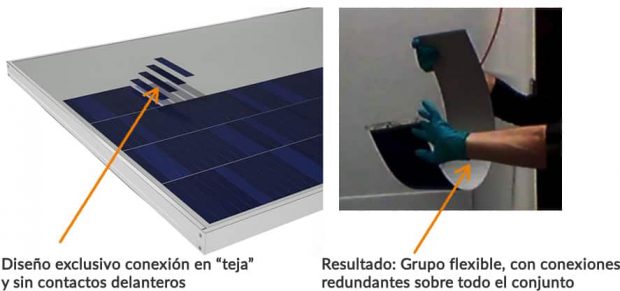 Nueva tecnología para los paneles solares