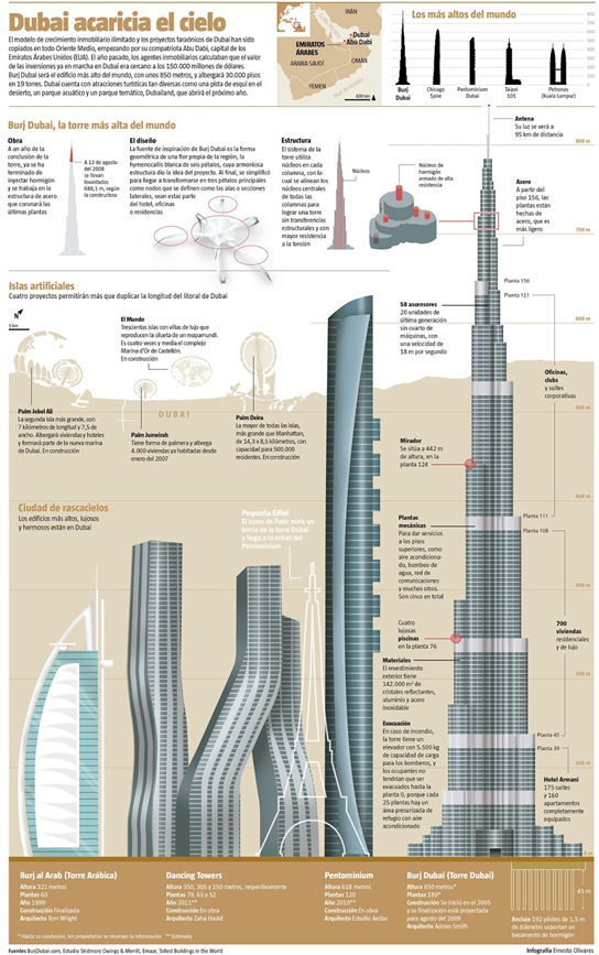 Infografía sobre los edificios más altos del mundo - Camilo Ibrahim Issa Camilo Ibrahim Issa - Infografía sobre los edificios más altos del mundo - Camilo Ibrahim Issa