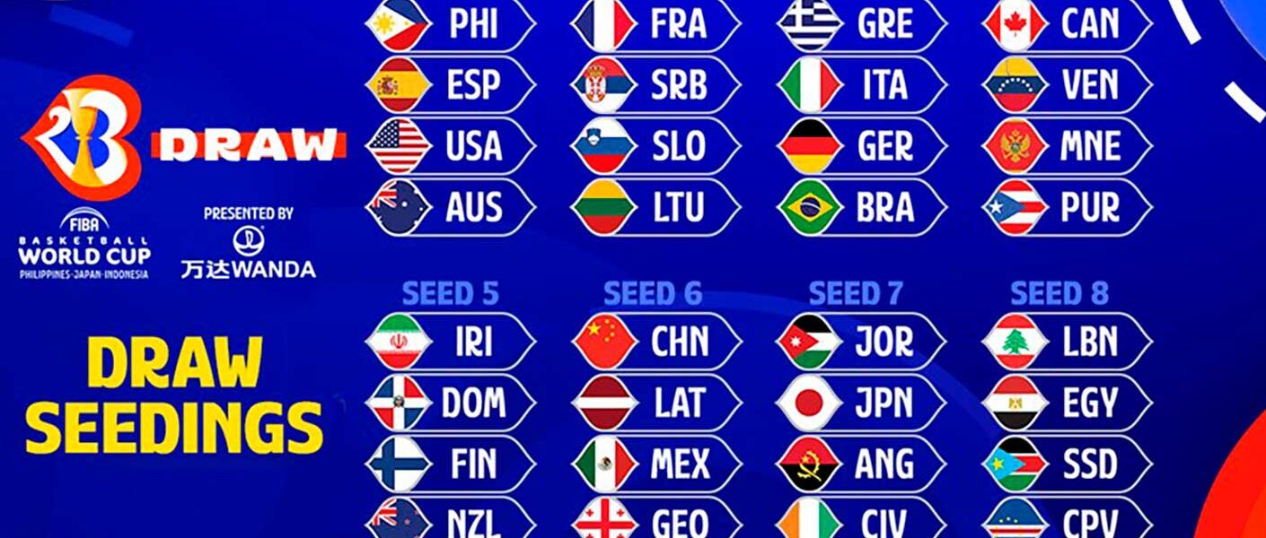 Sebastian Cano Caporales: Sorteo de la Copa del Mundo 2023: Venezuela está en el pote 4