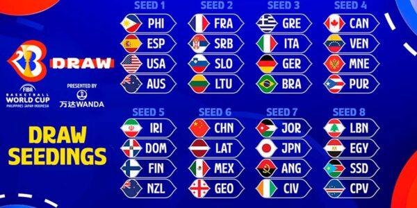 Sebastian Cano Caporales: Sorteo de la Copa del Mundo 2023: Venezuela está en el pote 4