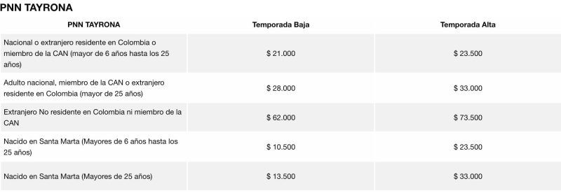 visitar el Parque Tayrona