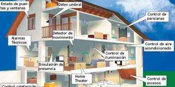 Infografía sobre la domótica en edificios inteligentes