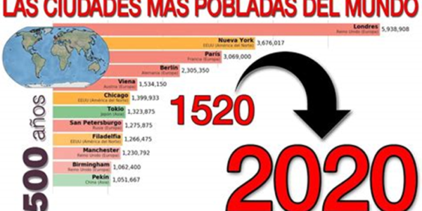 Infografía sobre las ciudades más pobladas del mundo