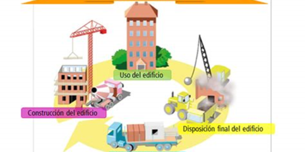 ¿Qué es el ciclo de vida de un edificio?