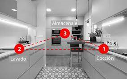 Tipos de cocinas: Distribuciones y qué debes de mirar image 1 - Tipos de cocinas: Distribuciones y qué debes de mirar