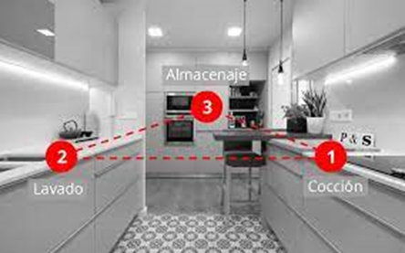 image 1 - Tipos de cocinas: Distribuciones y qué debes de mirar