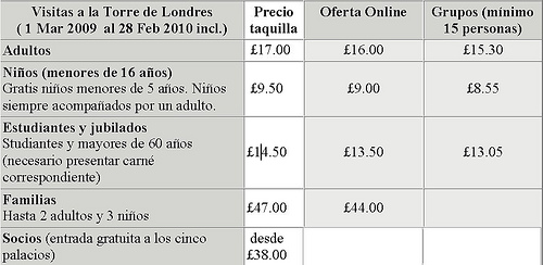 precios