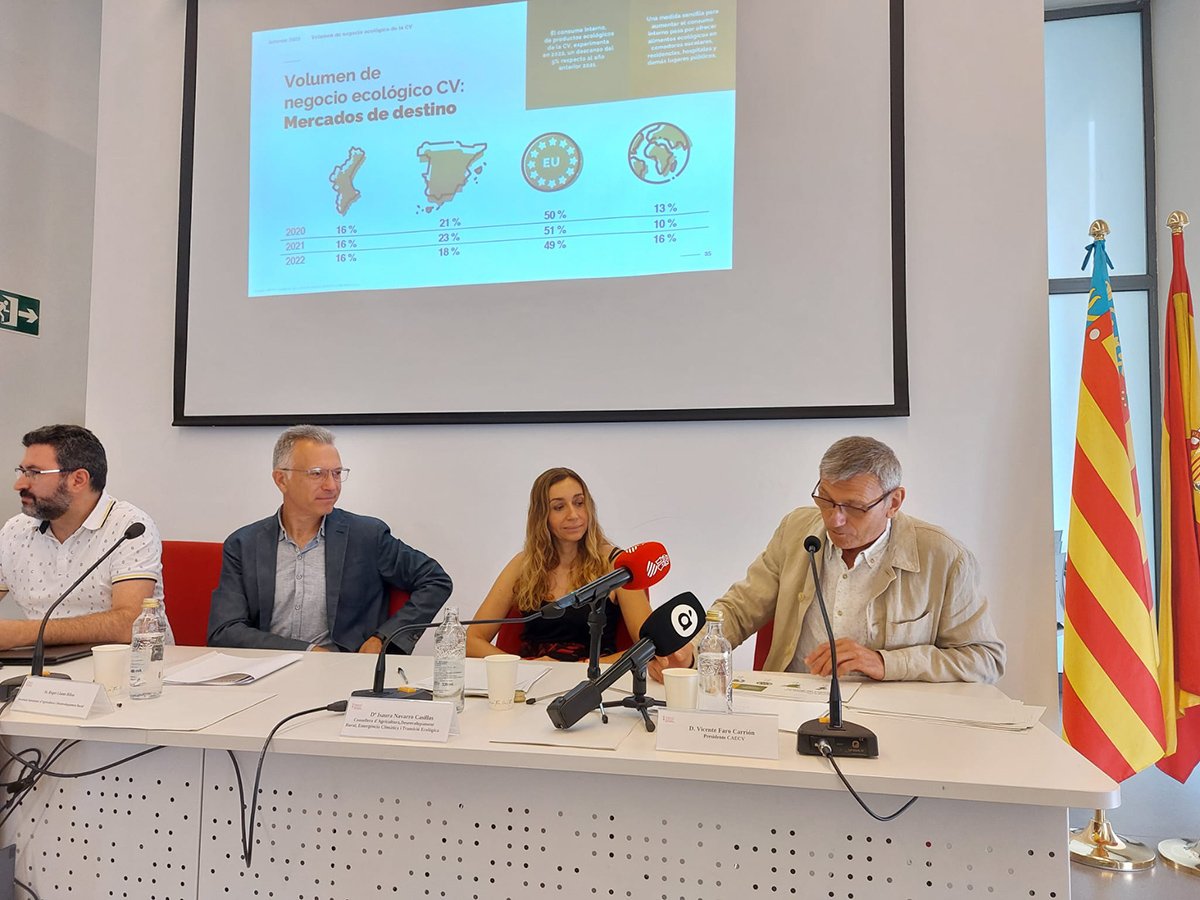 Informe Anual del Sector Ecológico de la Comunitat Valenciana 2022