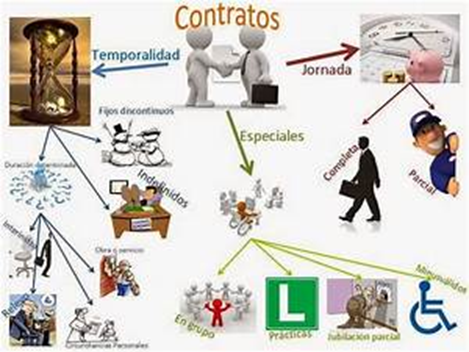 ¿Cómo se regulan las relaciones entre el capital y el trabajo en el ámbito de los seguros? image 5 - ¿Cómo se regulan las relaciones entre el capital y el trabajo en el ámbito de los seguros?