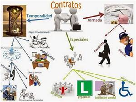 image 5 - ¿Cómo se regulan las relaciones entre el capital y el trabajo en el ámbito de los seguros?