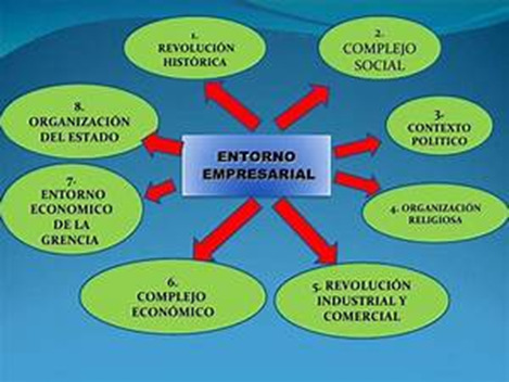 Estrategias empresariales efectivas: Claves para el éxito en el mundo de los negocios image 4 - Estrategias empresariales efectivas: Claves para el éxito en el mundo de los negocios