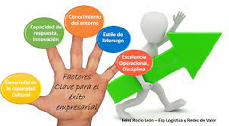 image 3 - Estrategias empresariales efectivas: Claves para el éxito en el mundo de los negocios