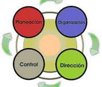 Fundamentos para el éxito empresarial