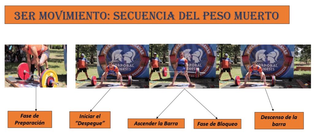 Sebastian Cano Caporales: Un Deporte que cada día crece más – Corporal Kinesis 05 despegue 1 1024x455 - Sebastian Cano Caporales: Un Deporte que cada día crece más – Corporal Kinesis