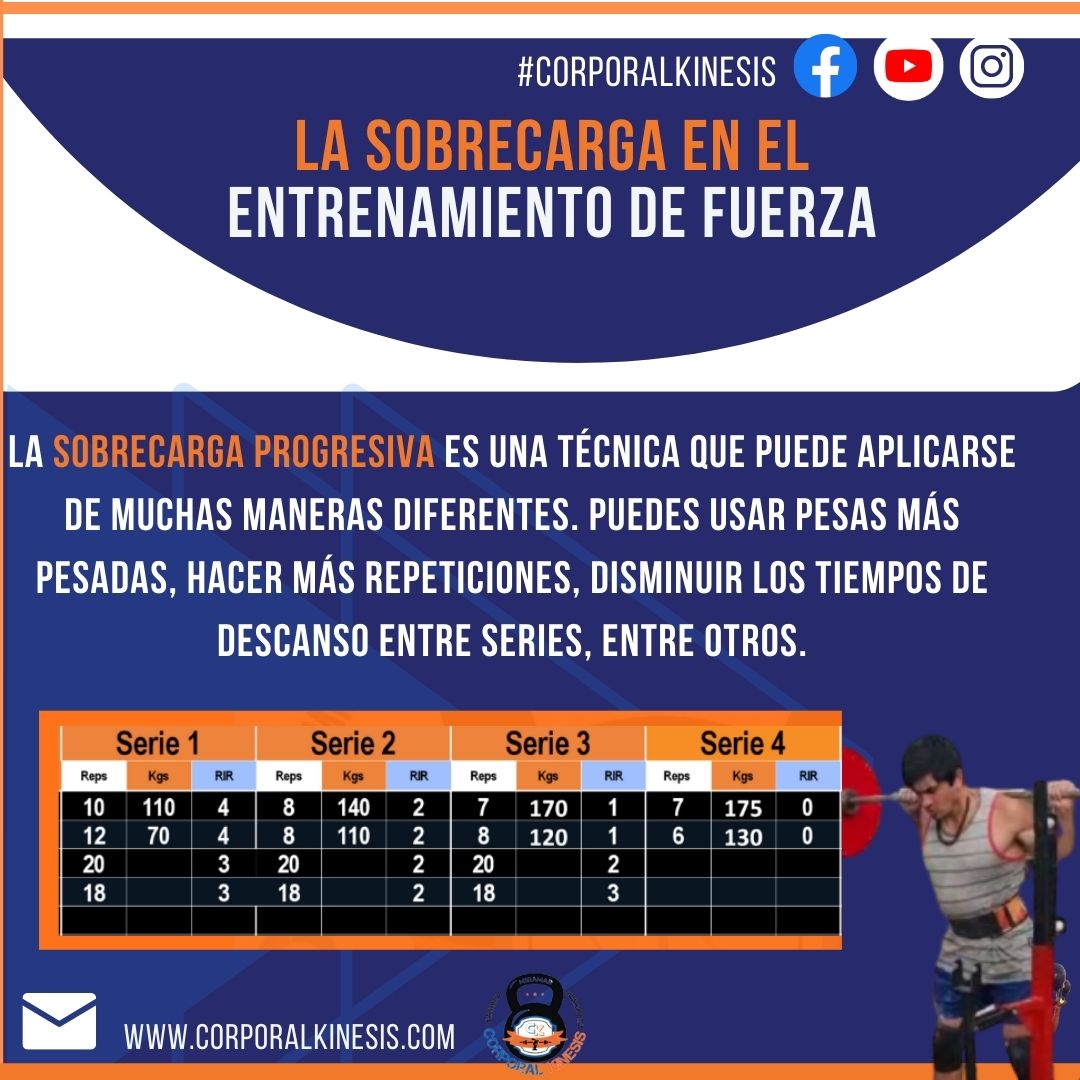 Sebastian Cano Caporales: La Clave para Obtener Resultados Reales – Corporal Kinesis 3 - Sebastian Cano Caporales: La Clave para Obtener Resultados Reales – Corporal Kinesis
