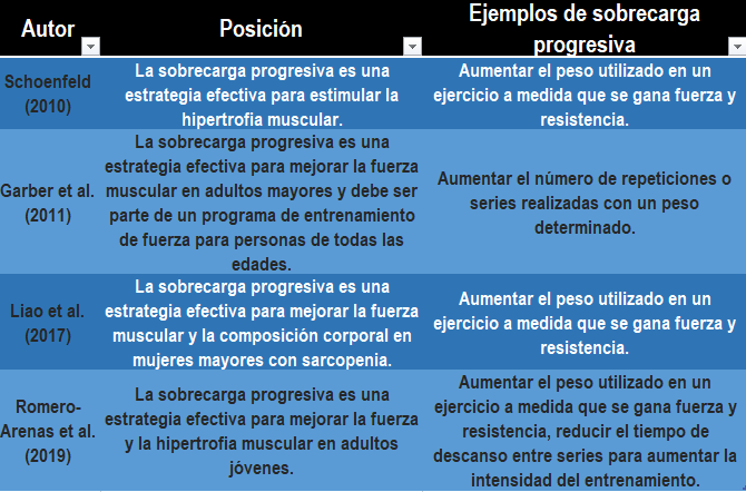Sebastian Cano Caporales: La Clave para Obtener Resultados Reales – Corporal Kinesis Captura - Sebastian Cano Caporales: La Clave para Obtener Resultados Reales – Corporal Kinesis