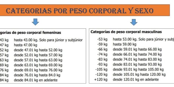 00 categorias de peso y sexo 1 1024x447 - Sebastian Cano Caporales: Un Deporte que cada d&iacute;a crece m&aacute;s &ndash; Corporal Kinesis