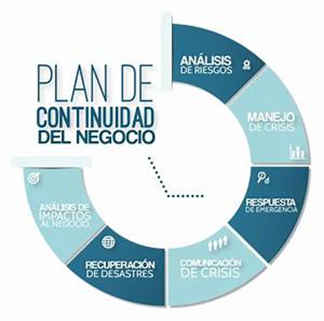 Protegiendo tu Negocio: Estrategias y Medidas para Garantizar su Seguridad image 13 - Protegiendo tu Negocio: Estrategias y Medidas para Garantizar su Seguridad