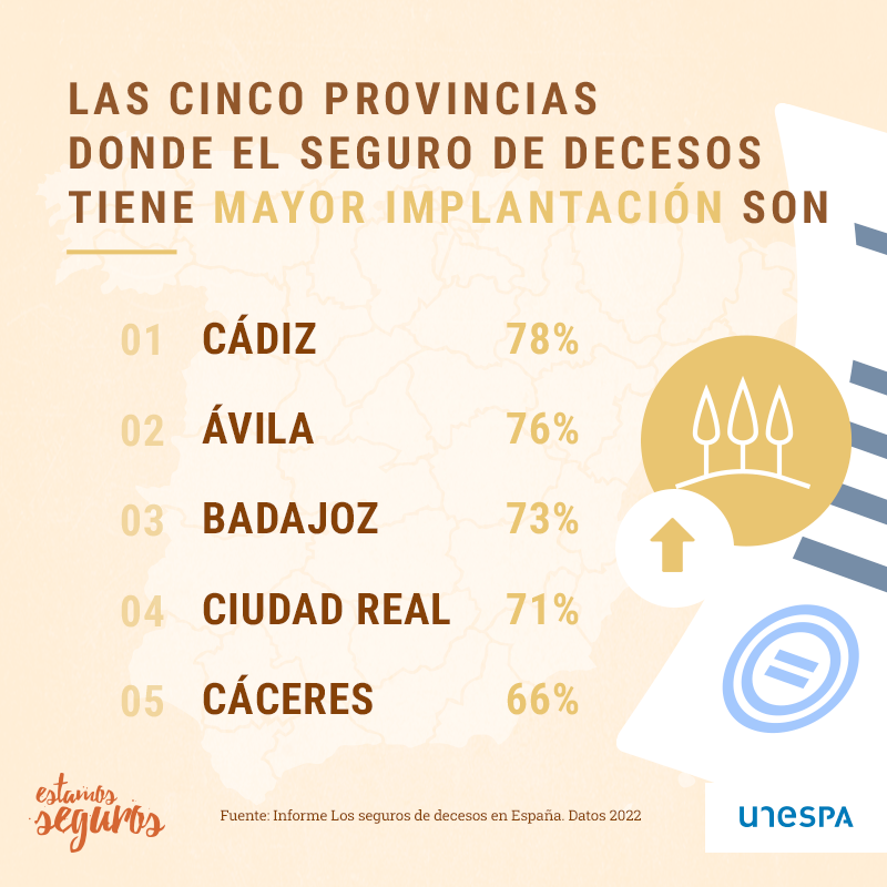 Ciudades seguro decesos