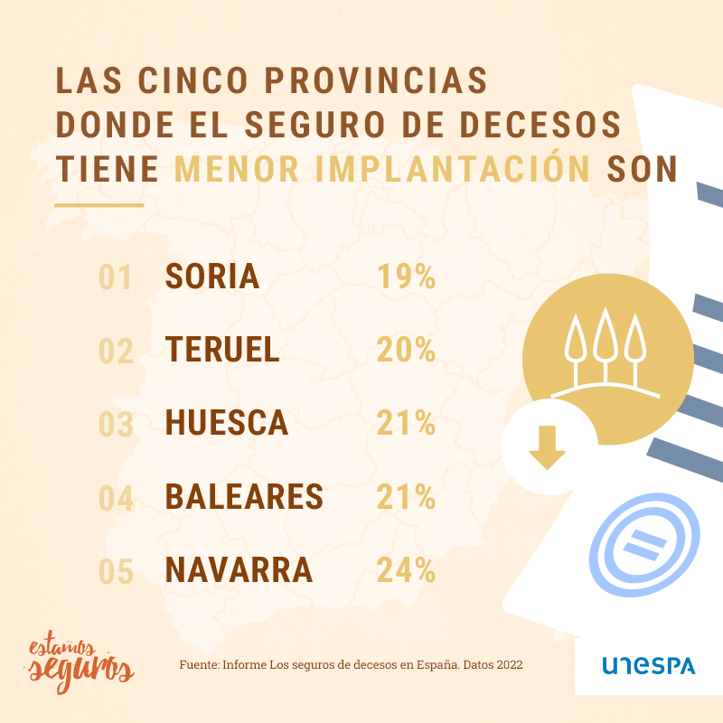 Seguro decesos por provincias