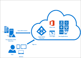 Simplificando la Autenticación en Angular con Azure AD: Una Guía Paso a Paso 
