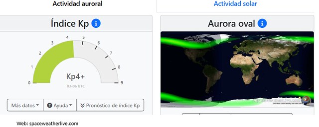 Información KP 
