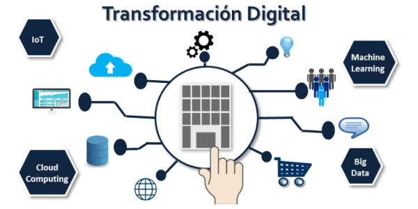 Transformación Digital para Negocios Tradicionales: Un Camino Hacia la Innovación por Bautista Garrido Palacio