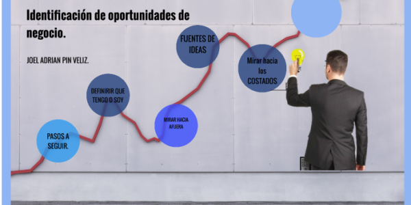Arcelia Ortega: Cómo Identificar Oportunidades de Negocio y Validar Ideas