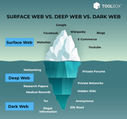 Más allá de los mitos: Usos legales y útiles de la Deep Web por Marcos Castaños Tartaret