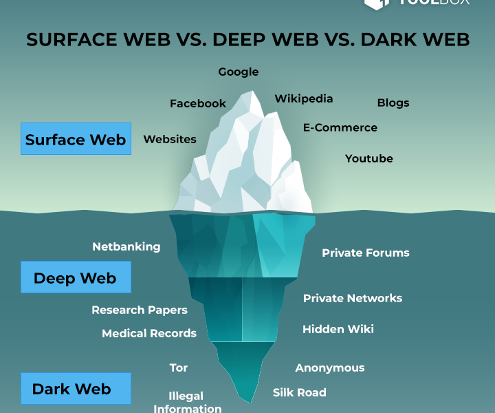 Más allá de los mitos: Usos legales y útiles de la Deep Web por Marcos Castaños Tartaret