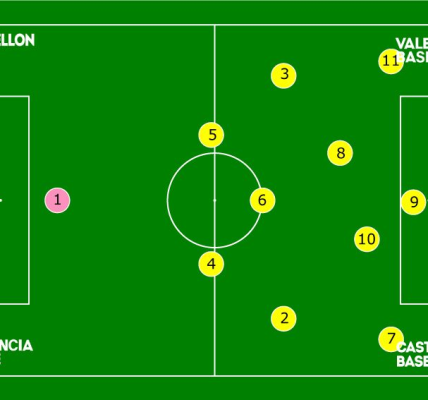 Táctica en el fútbol 11 actual: formaciones y estilos de juego por José Antonio Murga Baptista