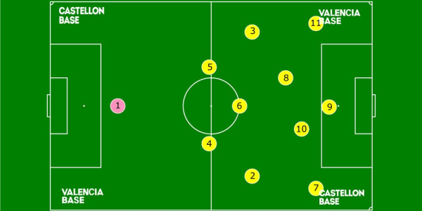 Táctica en el fútbol 11 actual: formaciones y estilos de juego por José Antonio Murga Baptista