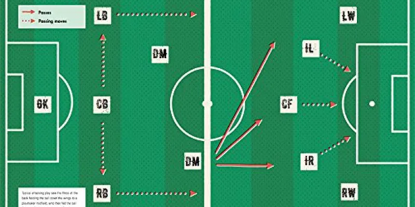 Tácticas de Fútbol que Cambiaron la Historia: Del Catenaccio al Fútbol Total por Javier Marcano Tabata