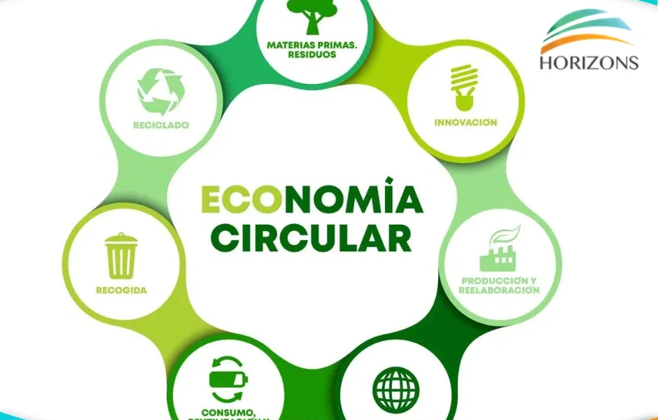 Carlos Cestari Infantini | Economía Circular como Negocio