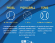 Jesús Emilio Vásquez | Origen y Evolución del Pickleball: El 'Tenis-Pádel' que Conquistó al Mundo