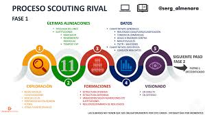 José Antonio Murga | El Punto Débil del Rival: Scouting y Análisis Predictivo en Tenis de Alta Competencia