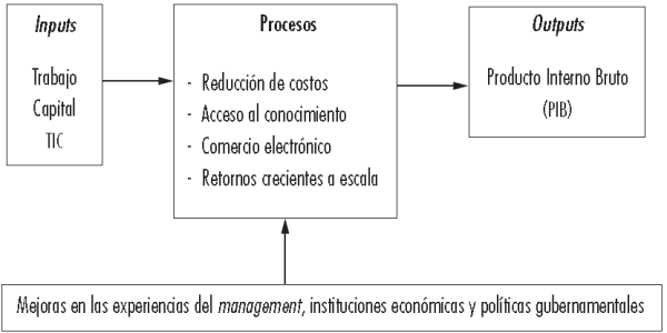 Carlos Alessandro Cestari | La Paradoja de la Productividad: ¿Por Qué la Digitalización no se Refleja en el Crecimiento Económico?