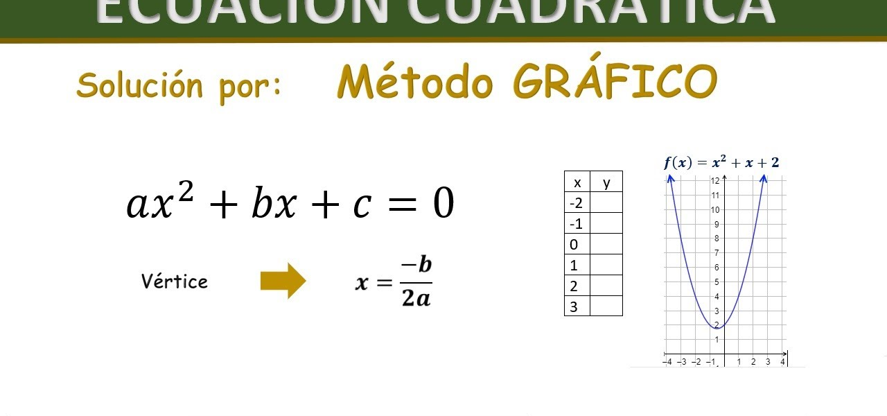 Oswaldo Karam Macia | Ecuaciones cuadráticas