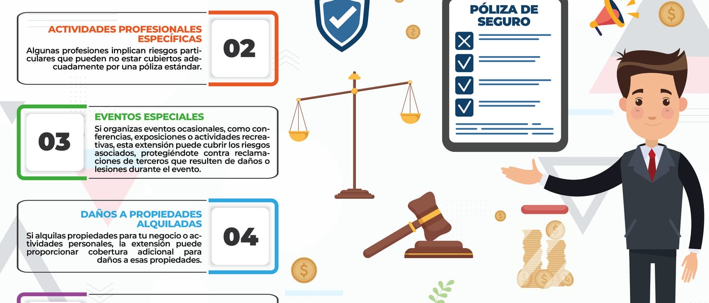 Hjalmar Jesús Gibelli Gómez | Errores comunes al contratar una póliza de viaje