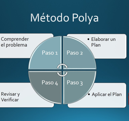 Oswaldo Karam Macia | El Método Pólya