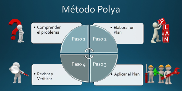Oswaldo Karam Macia | El Método Pólya