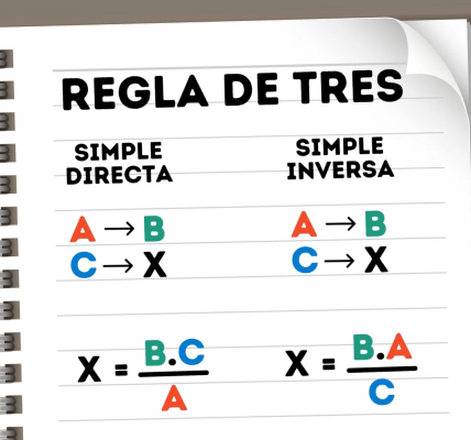 Oswaldo Karam Macia | La regla de 3 en los negocios