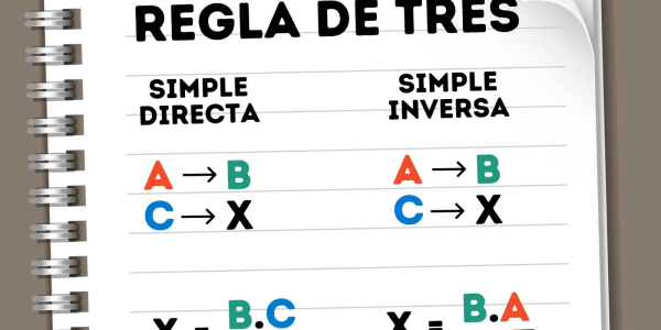 Oswaldo Karam Macia | La regla de 3 en los negocios