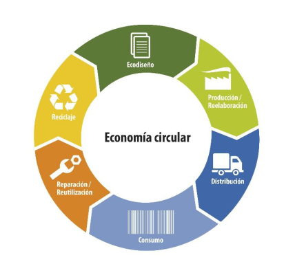 Carlos Alessandro Cestari Infantini | Economía Circular