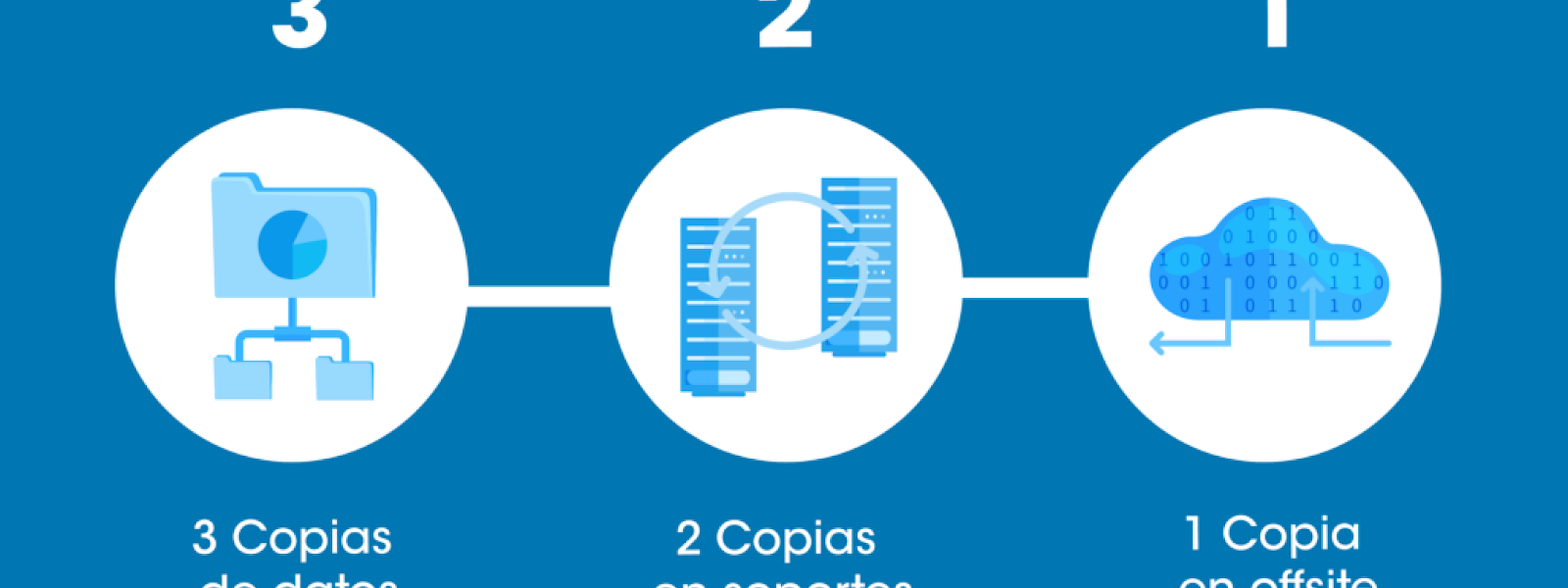Rafael Eladio Núñez Aponte y el Método 3-2-1 de Respaldos