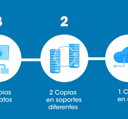 Rafael Eladio Núñez Aponte y el Método 3-2-1 de Respaldos