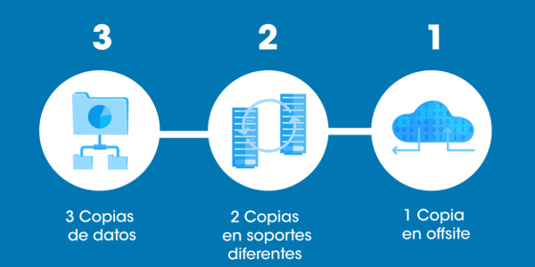 Rafael Eladio Núñez Aponte y el Método 3-2-1 de Respaldos
