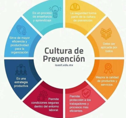 Sol María Sthormes Bolívar y la Cultura de Prevención
