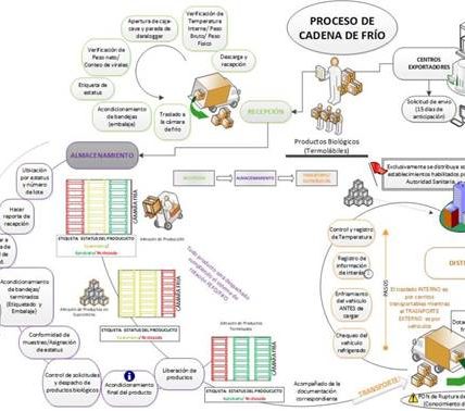 Desafíos de la Cadena de Frío