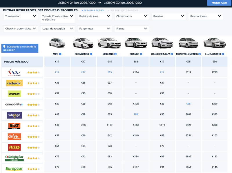 Resultados búsqueda en Auto Europe